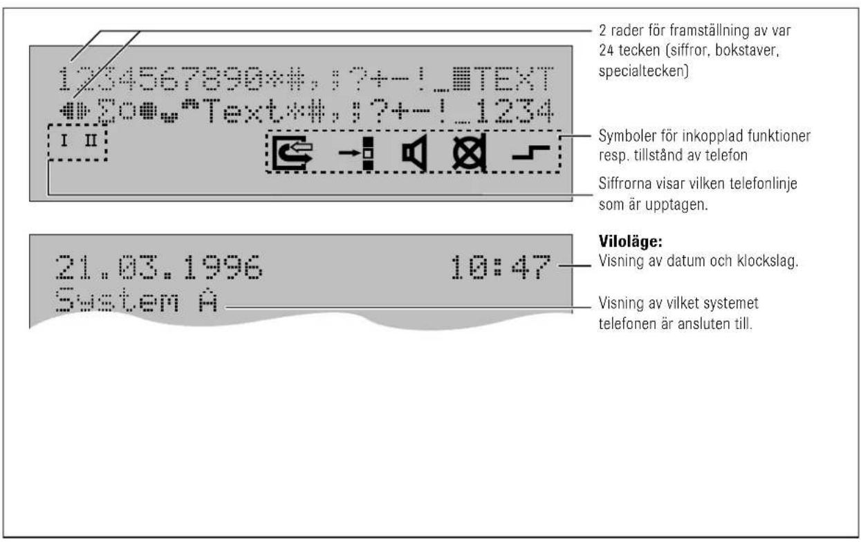 Hagenuk EuroPhone free - Faltstyrka visas: - 3