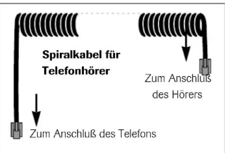 Hagenuk EuroPhone free - Anschlüsse durchführten - 2