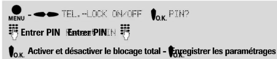 Hagenuk EuroPhone free - Activer et désactiver le blocage total - 1
