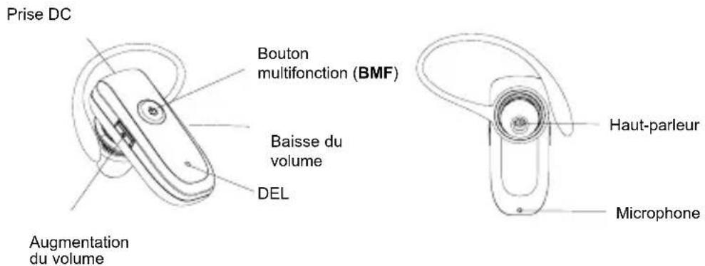 Hagenuk Fono DS 300 - Contenu de l'emballage - 10