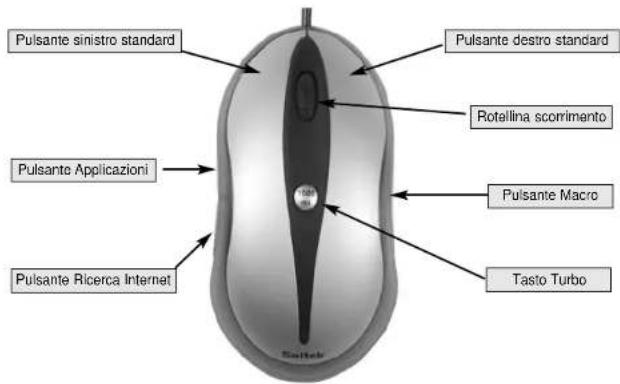 SAITEK PC Gaming Mouse - Esci - 1