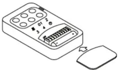 DE DIETRICH DHD789X - Beskrivelse af Funktionen: - 1