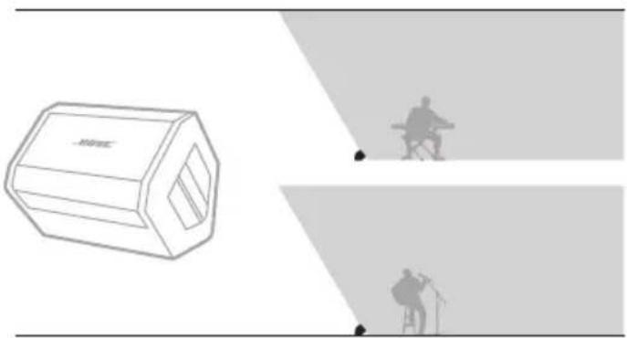 BOSE S1 Pro - Monitor - 1