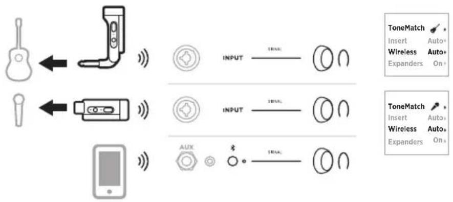 BOSE S1 Pro - RESTABLECER UN TRANSMISOR INALÁMBRICO - 4