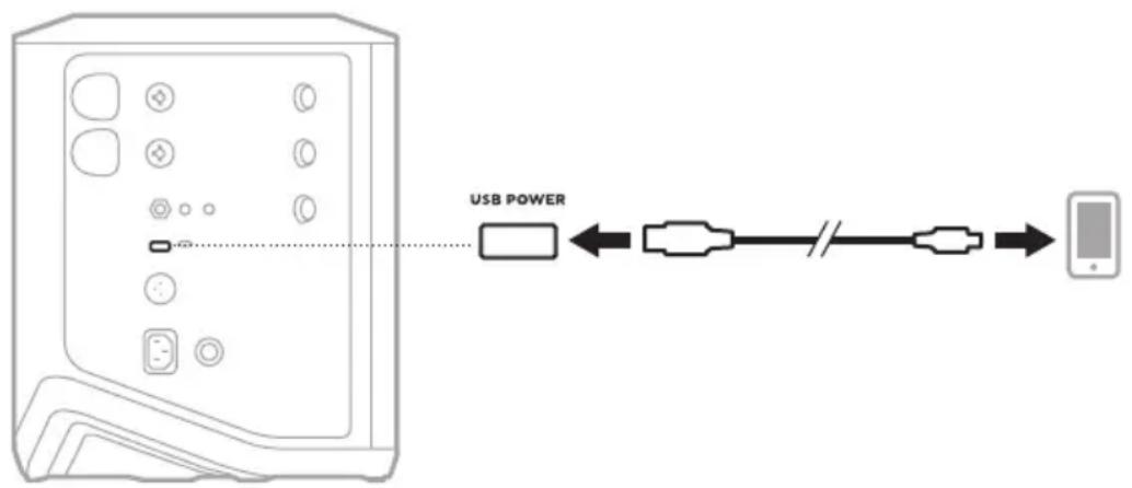 BOSE S1 Pro - CARGAR EL DISPOSITIVO MOVIL USANDO EL PUERTO DE CARGA USB - 1