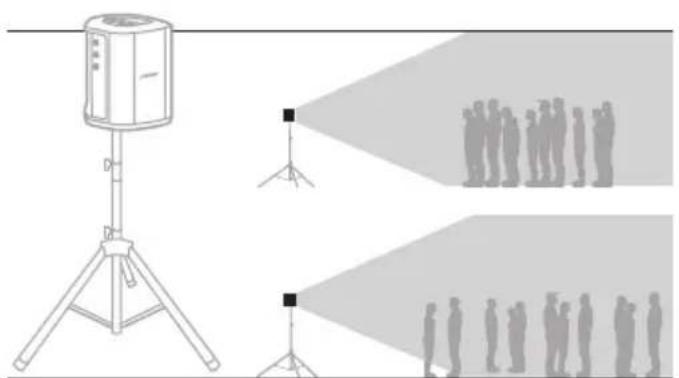 BOSE S1 Pro - Høyttalerstativ - 1