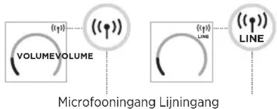 BOSE S1 Pro - SCHAKELEN TUSSEN MICROFOON-EN LIJNINGANG - 2