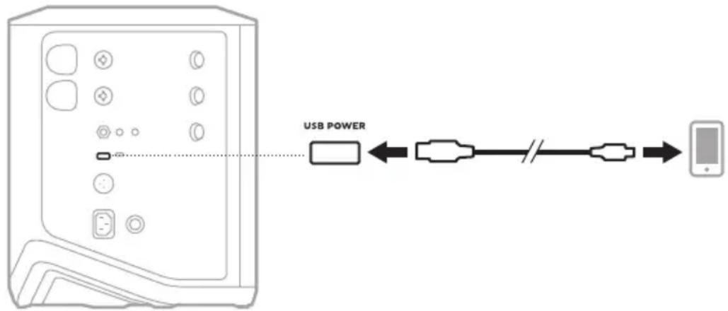 BOSE S1 Pro - CHARGE DE VOTRE PÉRIPHÉRIQUE MOBILE VIA LE CONNECTEUR DE CHARGE USB - 1