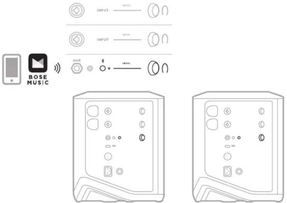 BOSE S1 Pro - DJ MED BOSE SUB1 ELLER SUB2 STRØMDREVET BASSMODUL - 2