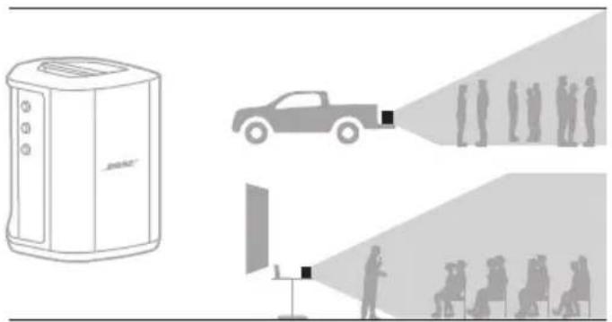 BOSE S1 Pro - På hevet underlag - 1