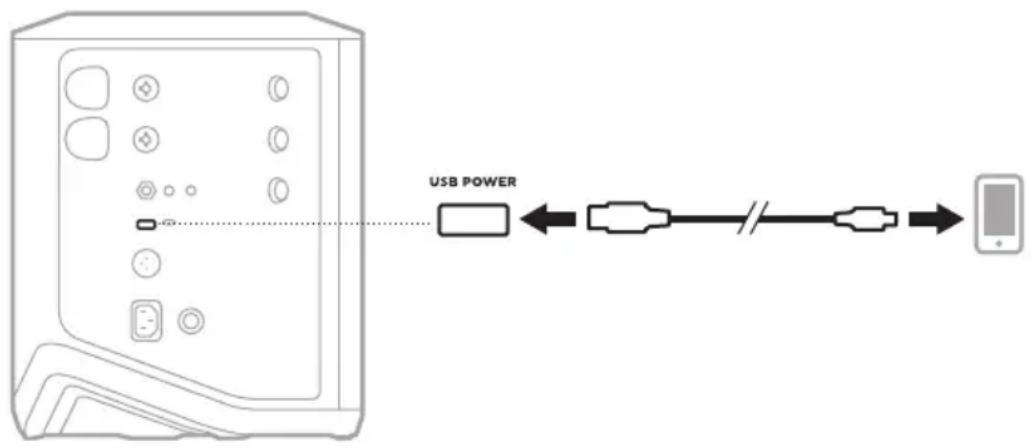 BOSE S1 Pro - MOBILGERATÜBER DEN USB-LADEANSCHLUSS AUFLADEN - 1