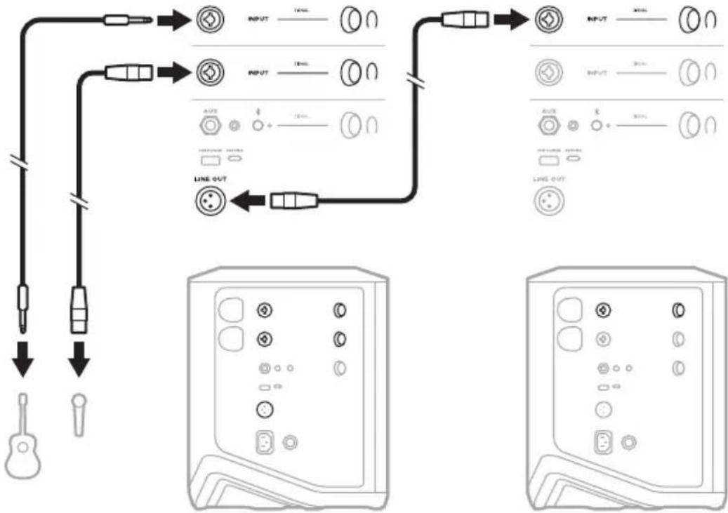 BOSE S1 Pro - Double mono filaire - 1