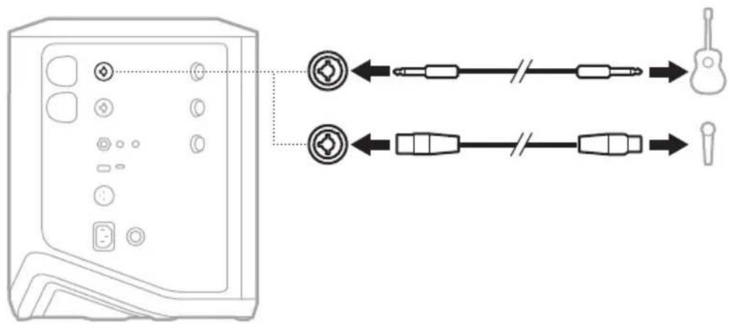 BOSE S1 Pro - CONECTAR FONTES AOS CANAIS 1E2 - 1