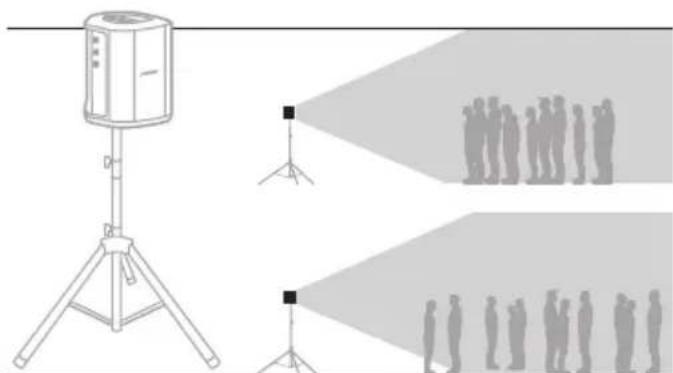 BOSE S1 Pro - Speaker stand - 1
