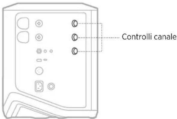 BOSE S1 Pro - REGOLARE IL VOLUME, GLI ALTI, I BASSI E IL RIVERBERO DI UN CANALE - 1
