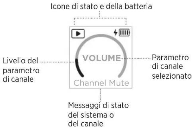 BOSE S1 Pro - Come leggere i display dei canali - 1