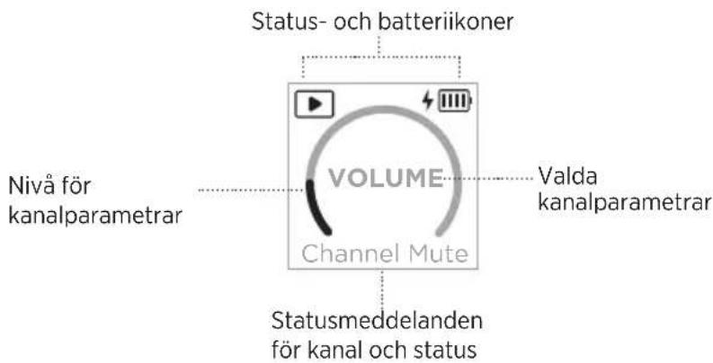 BOSE S1 Pro - Sä laser man av kanaldisplayerna - 1