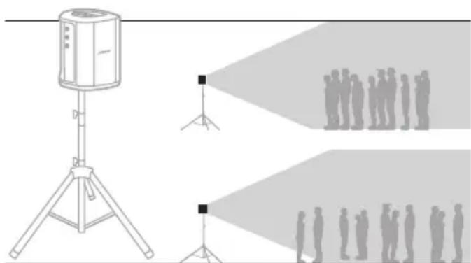 BOSE S1 Pro - Soporte de altovoz - 1