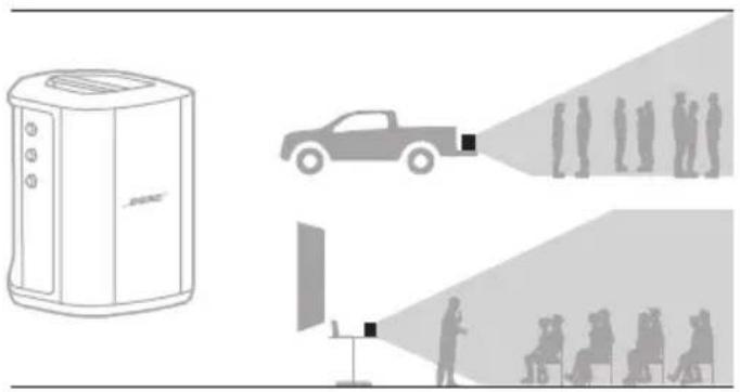 BOSE S1 Pro - Op verhoogd oppervlak - 1