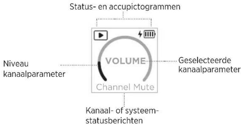 BOSE S1 Pro - De kanaaldisplays aflezen - 1