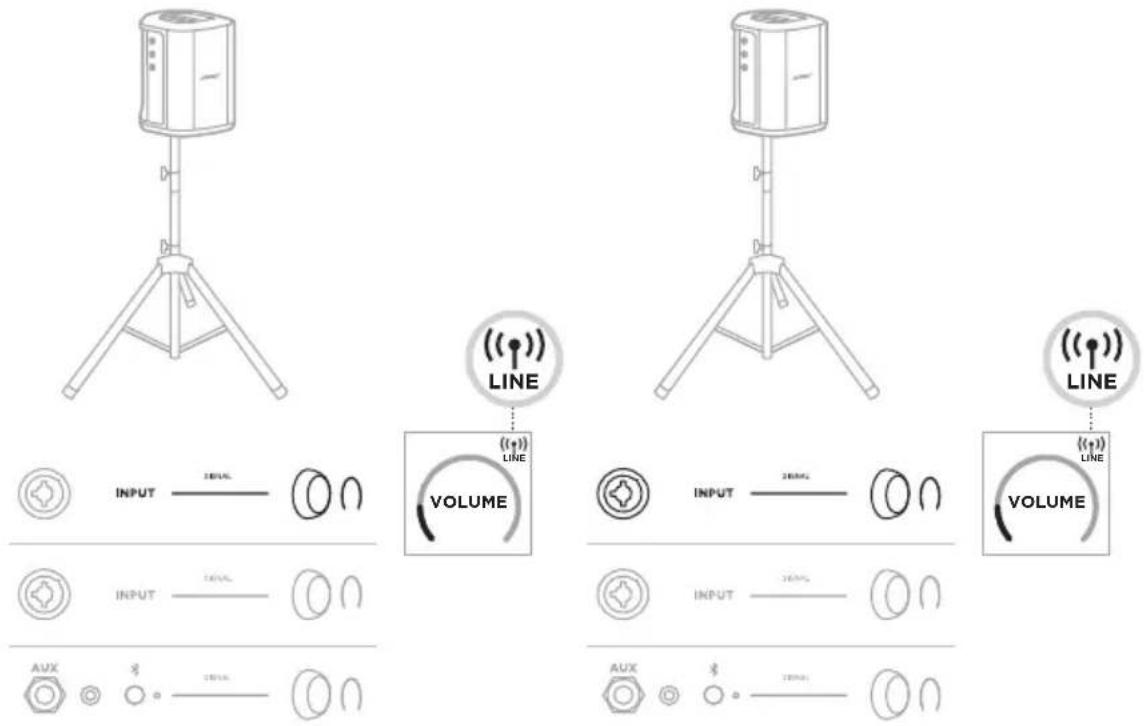 BOSE S1 Pro - Stereo tradlost - 1
