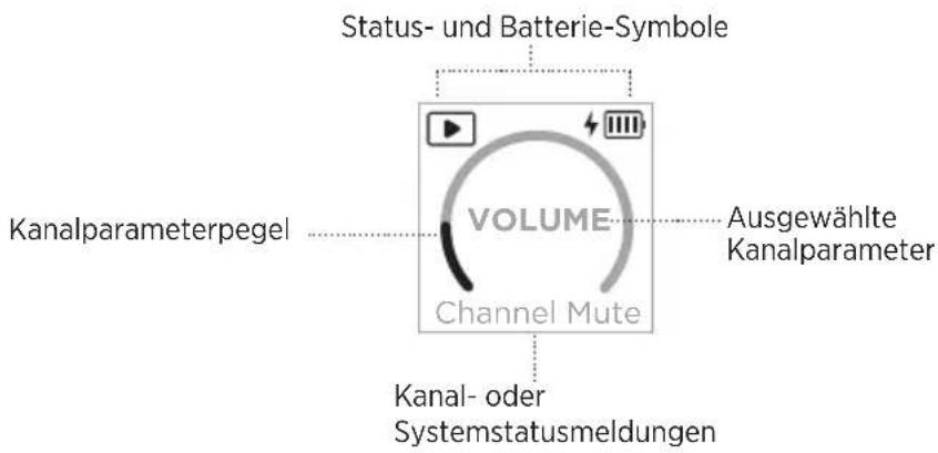 BOSE S1 Pro - LesenderKanalanzeigen - 1