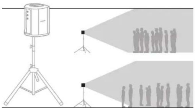 BOSE S1 Pro - Hojttalerstativ - 1
