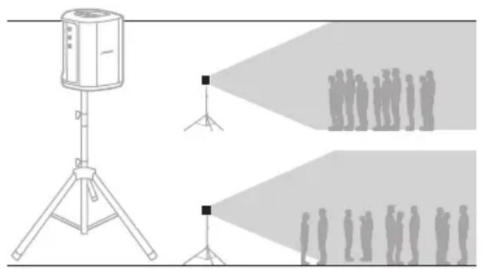 BOSE S1 Pro - Högtalarstativ - 1