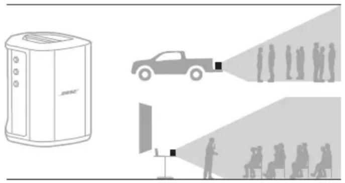 BOSE S1 Pro - Upphöjt underlag - 1