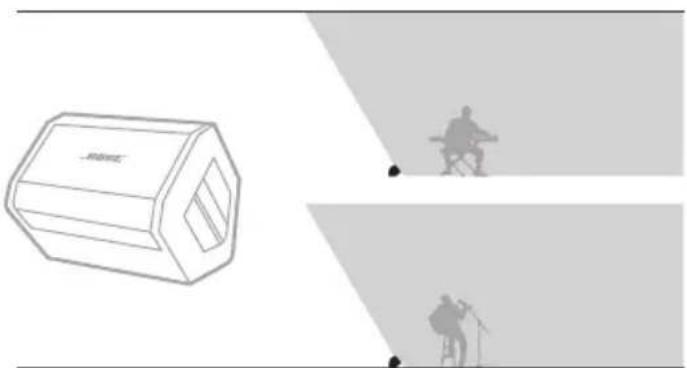 BOSE S1 Pro - Als monitor - 1