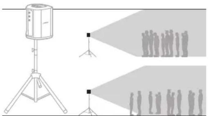 BOSE S1 Pro - Op luidsprekerstatief - 1