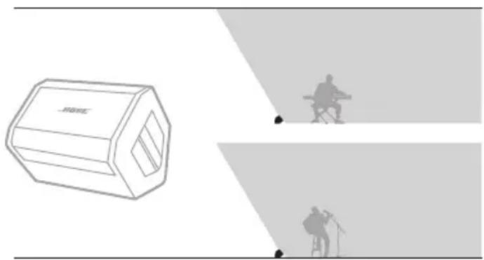 BOSE S1 Pro - Monitor - 1