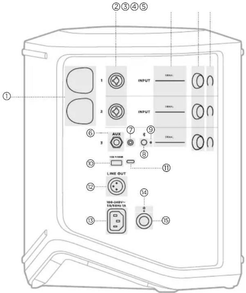 BOSE S1 Pro - VISÃO GERAL DO PAINEL - 1