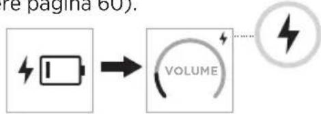 BOSE S1 Pro - Mediante le porte di carica - 2