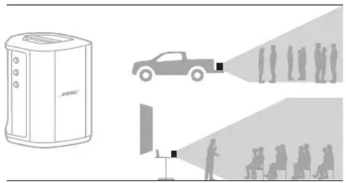 BOSE S1 Pro - Su piano elevato - 1