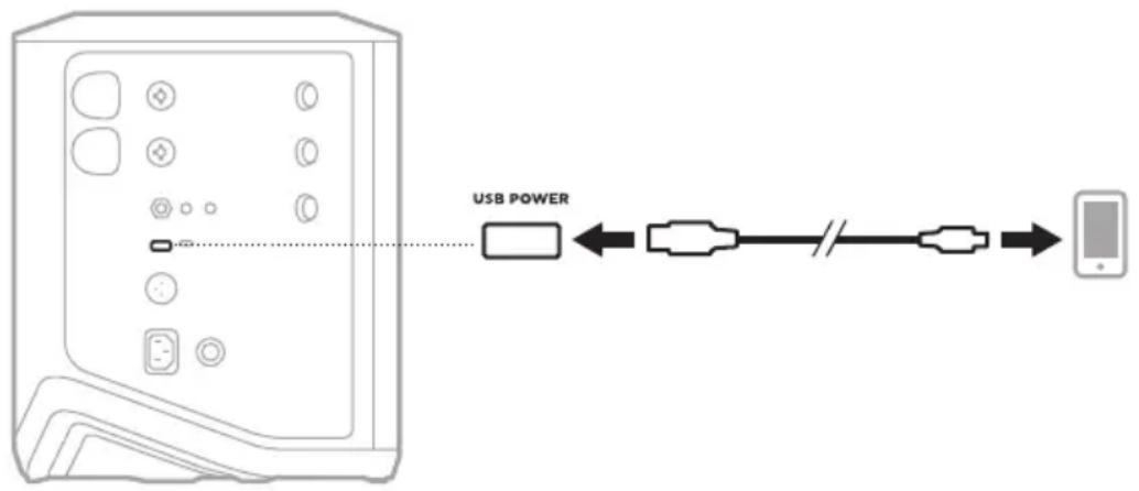 BOSE S1 Pro - ŁADOWANIE URZADZENIA PRZENOŚNEGO PRZY UźYciu ZŁACZA ŁADOWANIA USB - 1
