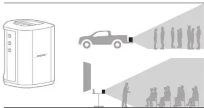 BOSE S1 Pro - Superficie elevada - 1