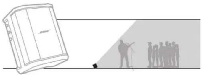 BOSE S1 Pro - Vip tilbage - 1