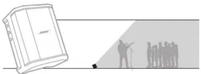 BOSE S1 Pro - SKIFTE MELLOM MIKROFON-OG LINJEINNGANG - 1