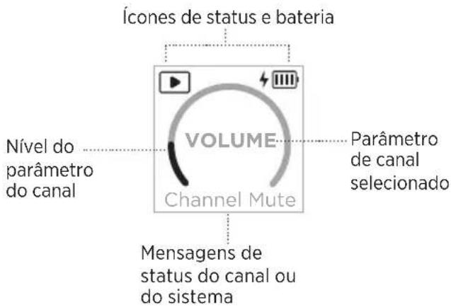 BOSE S1 Pro - Como ler as telas de canais - 1