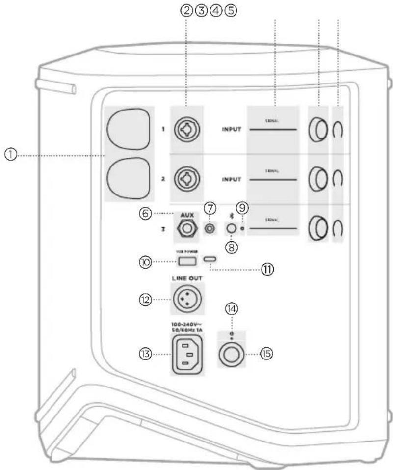 BOSE S1 Pro - ÜBERSICHT - 1
