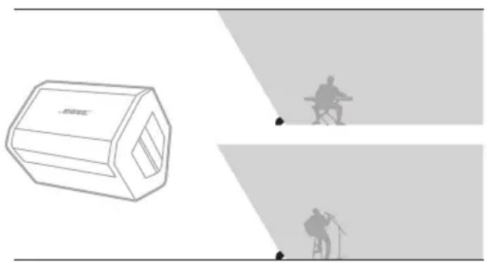 BOSE S1 Pro - Monitor - 1