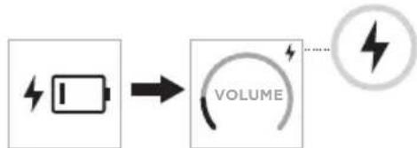 BOSE S1 Pro - Brug af opladningsportene - 2