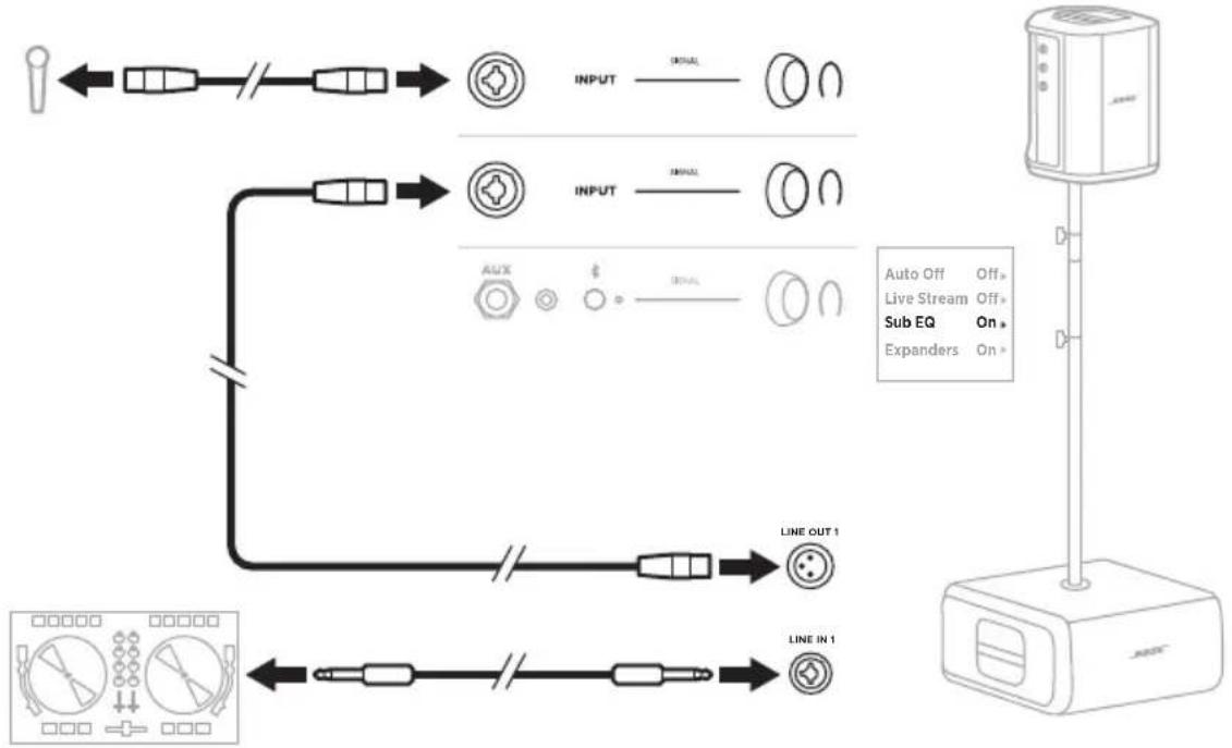 BOSE S1 Pro - DJ MIT BOSE SUB1 ODER SUB2 POWERED BASS MODULE - 1