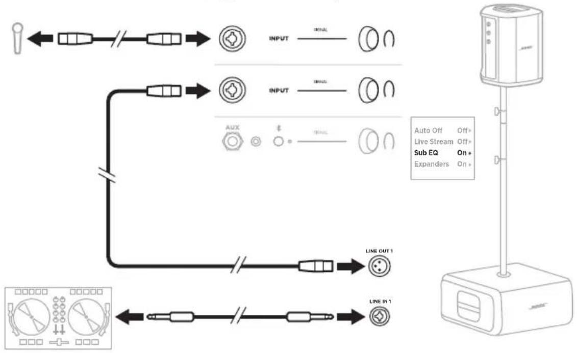 BOSE S1 Pro - DJ MED NÄTANSLUTNA BASMODulen BOSE SUB1 ELLER SUB2 - 1