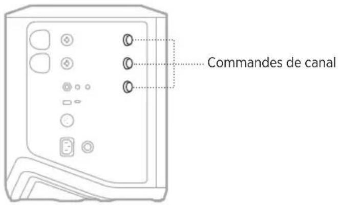 BOSE S1 Pro - RéGLAGE DU VOLUME, DES AIGUS, DES GRAVES ET DE LA RÉVERBÉRATION DU CANAL - 1