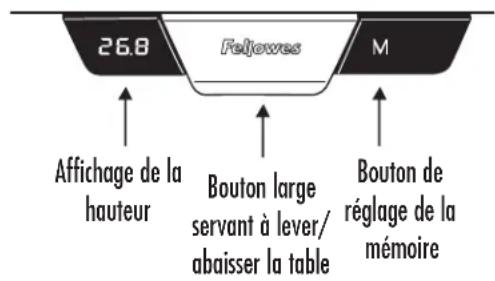 FELLOWES Levado - RéINITIALISER LES RÉGLAGES D'USINE DU BUREAU - 1