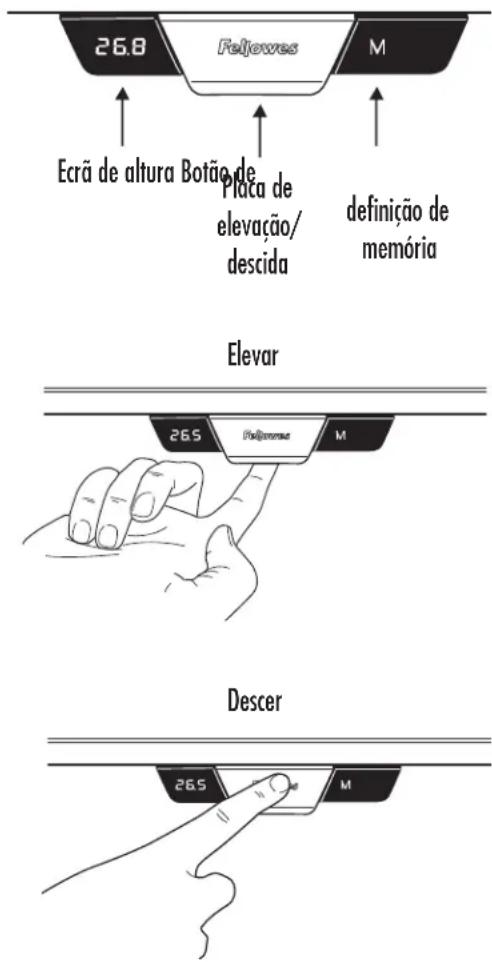 FELLOWES Levado - REINICIER A UNIDADE DE CONTROLLO PARA AS DEFINIÇÉS DE FÁBRICA - 1