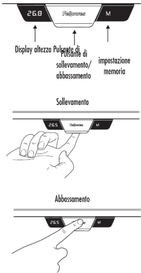 FELLOWES Levado - RIPRISTINARE L'UNITÀ DI CONTROLLO ALLE IMPOSTAZIONI DI FABBRICA - 1
