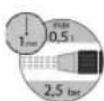 FLORABEST Z31339 - - Explanation of the symbols on the device: - 5